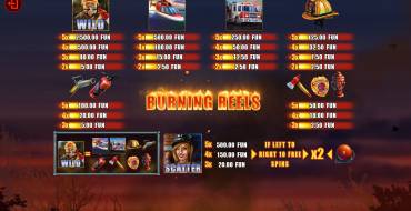 Burning Reels: Payout table