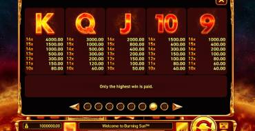 Burning Sun: Payout table