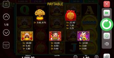 Caishen Wealth Hold and Win: Paytable