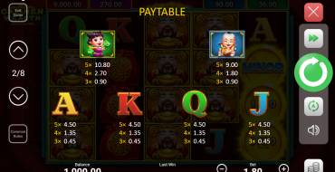 Caishen Wealth Hold and Win: Paytable