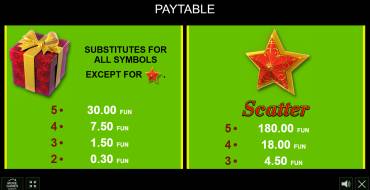 Caramel Hot — Christmas Edition: Payout table