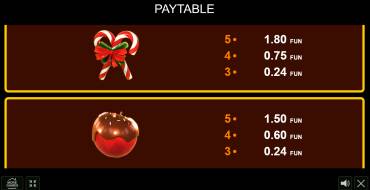 Caramel Hot — Christmas Edition: Payout table