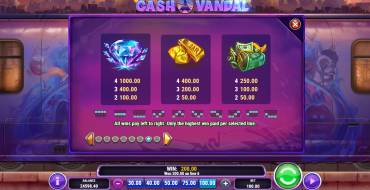 Cash Vandal: Paytable