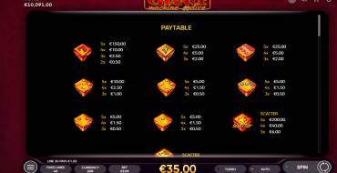 Chance Machine 40 Dice: Payout table