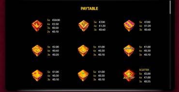 Chance Machine 5 Dice: Payout table