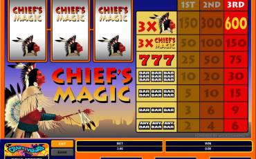 Chief’s Magic slot (Canada)