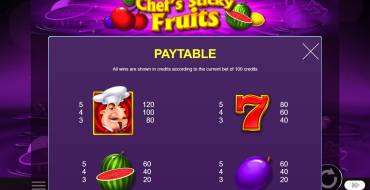 Chief's Sticky Fruits: Payout table