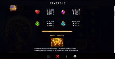 Circle of Sylvan: Payout table 2