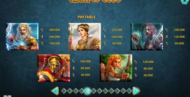 Clash of Gods: Payout table