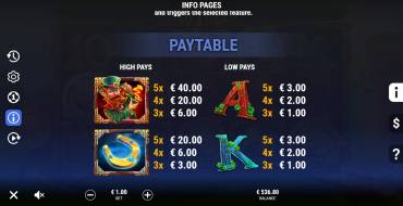 Clover Goes Wild: Payout table