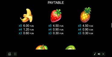 Cocktail Rush: Payout table