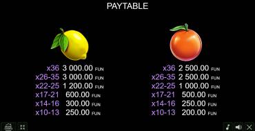 Coin Gobbler — Christmas Edition: Payout table