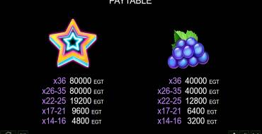 Coin Gobbler Cluster Pay: Payout table 1