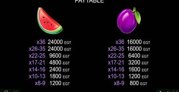 Coin Gobbler Cluster Pay: Payout table 2