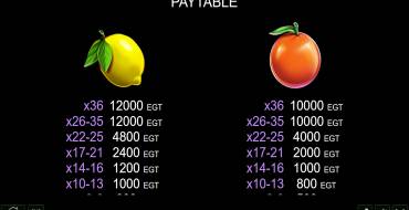 Coin Gobbler Cluster Pay: Payout table 3