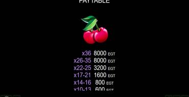 Coin Gobbler Cluster Pay: Payout table 4