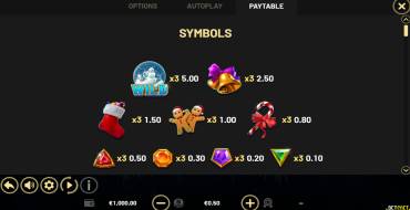 Coins of Christmas — Hold&Win: Payout table