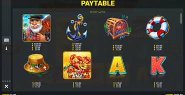 Crabbin' for Cash Extra Big Splash: Payout table