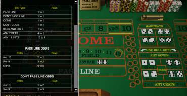 Craps Betsoft: Bets