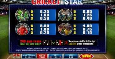 Cricket Star: Payouts