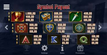 Crusader: Paytable