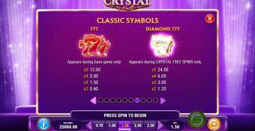 Crystal Hall: Payout table