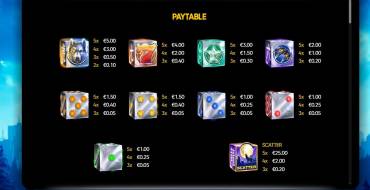 Cyber Wolf Dice: Payout table