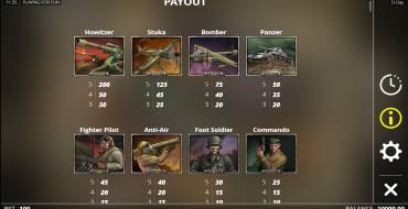 D-Day: Payout table