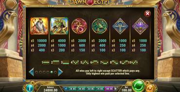 Dawn of Egypt: Paytable