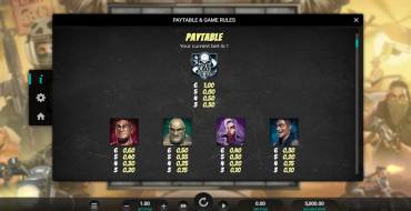 Dead Riders Trail: Payout table