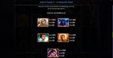 Demi Gods V – A Moonlit Oath: Payout table