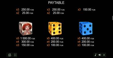 Dice&Dinosaurs: Payout table