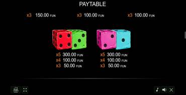 Dice&Dinosaurs: Payout table