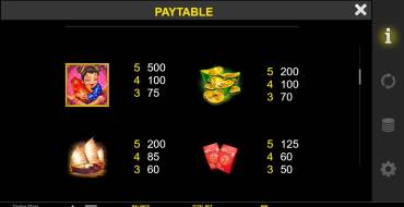 Divine Stars: Payout table