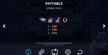 Dr Wildshock Mad Loot Lab: Paytable