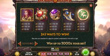 Dragon Maiden: Paytable