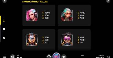 Dreamshock: Jackpot X: Payout table