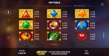 Dynamite Strike: Paytable