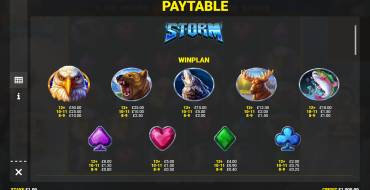 Eagle Storm: Payout table