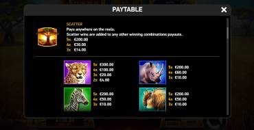 Elephant Stampede: Payout table