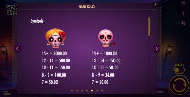 Esqueleto Explosivo 3: Payout table