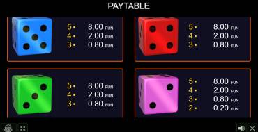 Extreme Dice: Payout table