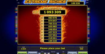 Extreme Riches: Bonus games