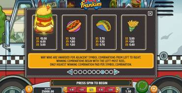 Fat Frankies: Paytable