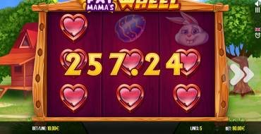 Fat Mama's Wheel: Winnings