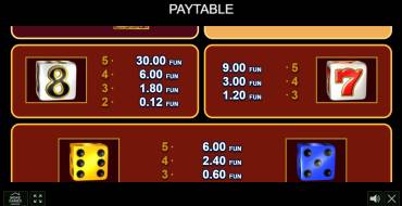 Flaming Dice: Payout table