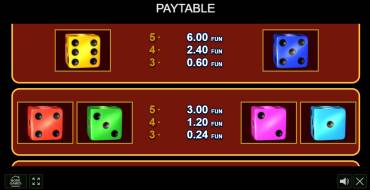 Flaming Dice: Payout table