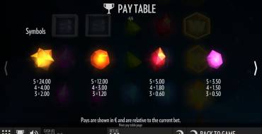 Flux: Paytable