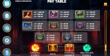 Forge of Hephaestus: Payout table