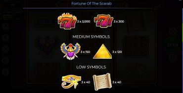 Fortune Of The Scarab: Payout table